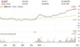 最新爆料地产股票,最新爆料揭示地产股票投资新动向